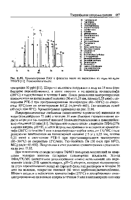 Хроматограмма ПАУ и фталатов после их выделения из воды методом ТФМЭ [11]. Пояснения в тексте.
