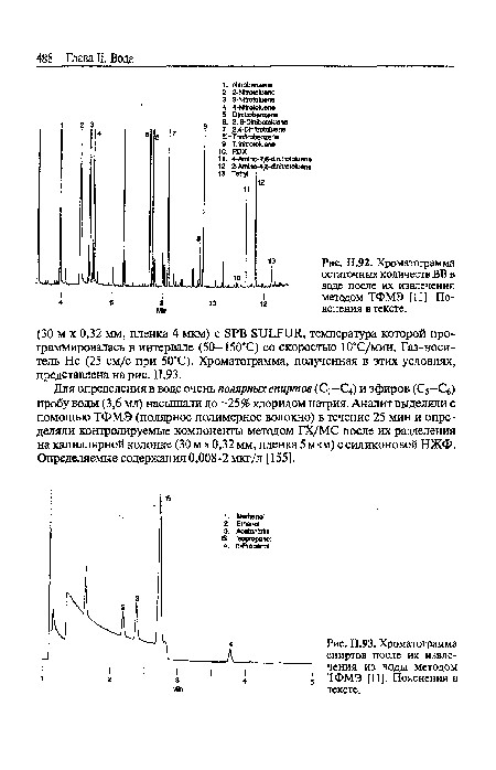 Хроматограмма остаточных количеств ВВ в воде после их извлечения методом ТФМЭ [11]. Пояснения в тексте.