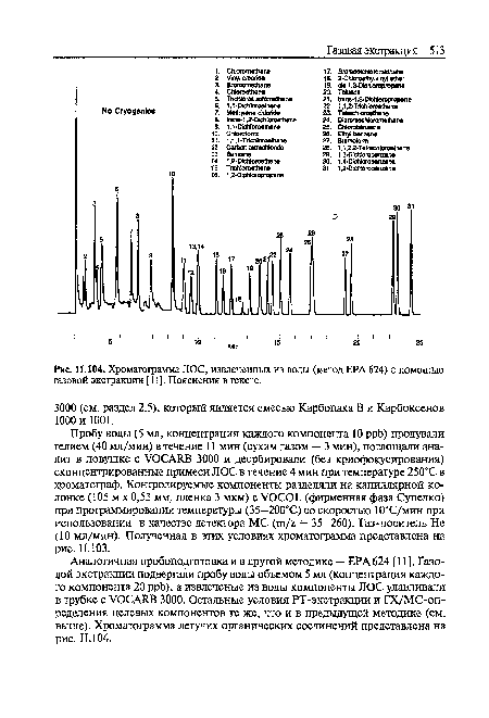 Хроматограмма ЛОС, извлеченных из воды (метод ЕРА 624) с помощью газовой экстракции [11]. Пояснения в тексте.