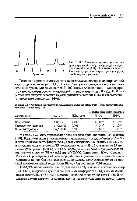 Типичная хроматограмма летучих примесей хлоруглеводородов в водопроводной воде [139]. Пояснения в тексте.