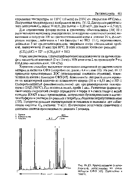 Хроматограмма углеводородов, выделенных из хмеля методом СФЭ [45]. Пояснения в тексте.