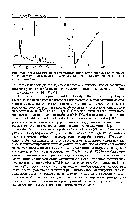Хроматограмма экстракта твердых частиц табачного дыма (А) и градуировочный график для определения котинина (Б) [108]. Пояснения в тексте. 1 — никотин; 2 — котинин.