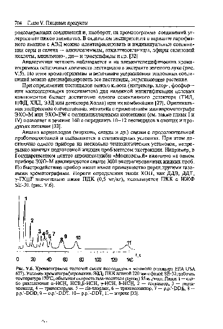 Хроматограмма тестовой смеси пестицидов в метаноле (стандарт ЕРА USA 627). Условия хроматографирования