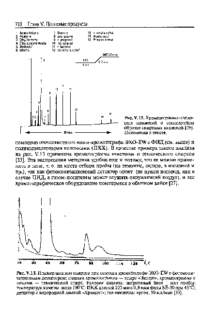 У.13. Пример анализа спиртов при помощи хроматографа ЭХО-Ё У с фотоиони-зационным детектором