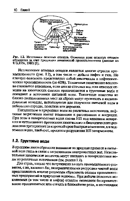 Источники опасных отходов. Основная доля опасных отходов образуется за счет продукции химической промышленности (данные из и.БХРА, 1980) [1].