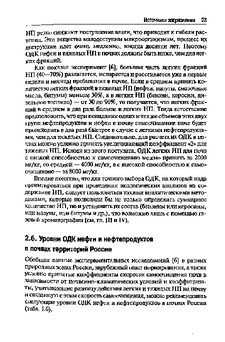 Обобщая данные экспериментальных исследований [6] в разных природных зонах России, зарубежный опыт нормирования, а также условно принятые коэффициенты скорости самоочищения почв в зависимости от почвенно-климатических условий и коэффициенты, учитывающие разницу действия легких и тяжелых НП на почву и связанную с этим скорость самоочищения, можно рекомендовать следующие уровни ОДК нефти и нефтепродуктов в почвах России (табл. 1.6).