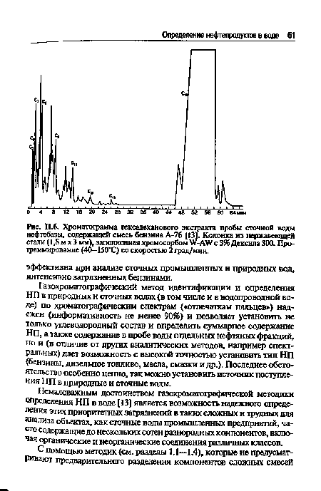 Хроматограмма гексадеканового экстракта пробы сточной воды нефтебазы, содержащей смесь бензина А-76 [13]. Колонка из нержавеющей стали (1,8 м х 3 мм), заполненная хромосорбом  V-AW с 3% Дексила 300. Программирование (40—150 С) со скоростью 2 град/мин.