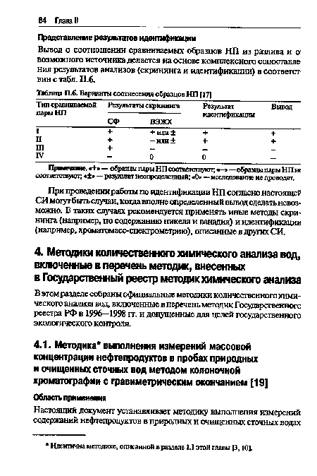 В этом разделе собраны официальные методики количественного химического анализа вод, включенные в перечень методик Государственного реестра РФ в 1996—1998 гт. и допущенные для целей государственного экологического контроля.