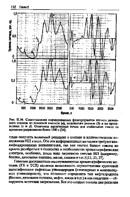 П.14. Сопоставление нормированных фингерпринтов летнего дизельного топлива из исходной емкости (в), модельного разлива (Ь) и их производных (с и d). Отмечены характерные точки для стабильных пиков со временем удерживания более 1300 с (24].
