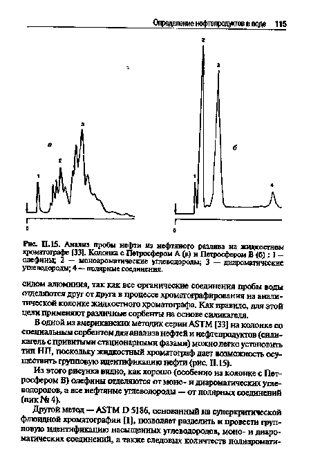 П. 15. Анализ пробы нефти из нефтяного разлива на жидкостном хроматографе [33]. Колонка с Петросфером А (а) и Петросфером В (б)