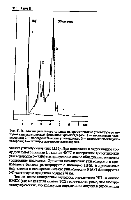 П.16. Анализ дизельного топлива на ароматические углеводороды методом суперкритической флюидной хроматографии