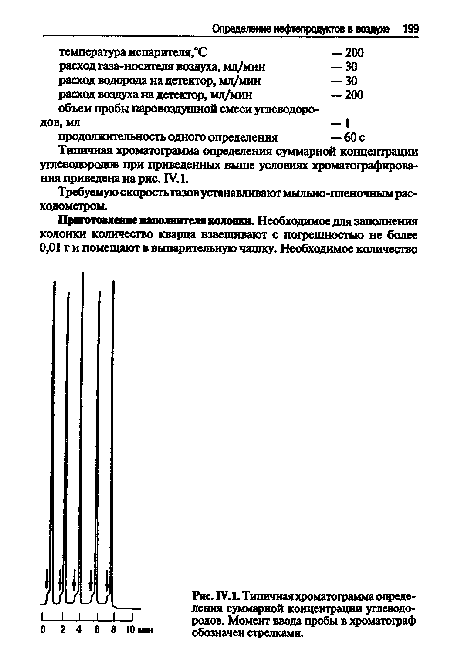 ГУЛ. Типичная хроматограмма определения суммарной концентрации углеводородов. Момент ввода пробы в хроматограф обозначен стрелками.