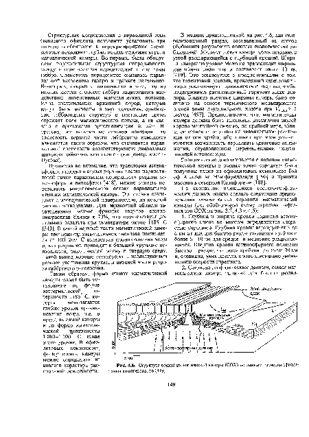 Структура осевой магматической камеры (СОХ) по данным изучения офиолитовых комплексов, по [419]