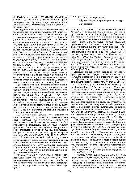 Границы шовной зоны контакта океанической и континентальной литосферы фиксируются в аномалиях гравитационного и магнитного полей, а сама зона характеризуется спокойным магнитным полем [450]. В окрестности переходной зоны происходит интенсивный теплообмен между молодой относительно горячей океанической и древней холодной континентальной литосферами, приводящий к изменению их термического режима, выражающемуся, в частности, в относительном возды-мании краев континентального блока и погружении краев океанического блока.