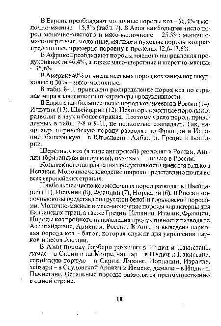 В Европе наибольшее число пород коз имеется в России (14). Испании (13), Швейцарии (12). Некоторые местные породы коз разводят в двух и более странах. Поэтому число пород, приведенных в табл. 7-8 и 9-11, не полностью совпадает. Так, например, пиринейскую породу разводят во Франции и Испании, балканскую - в Югославии, Албании, Греции и Болгарии.