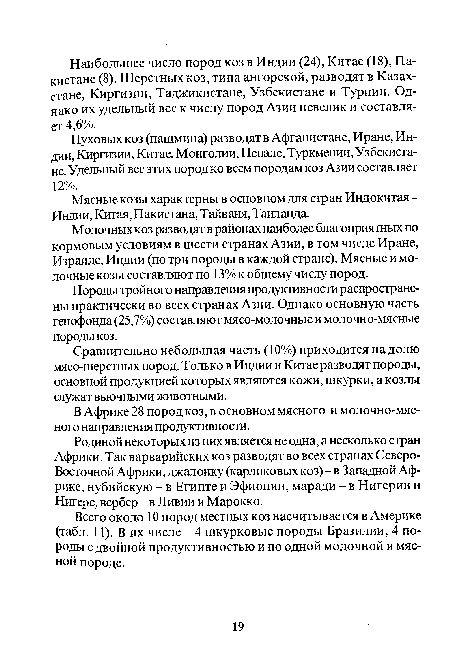 Пуховых коз (пашмина) разводят в Афганистане, Иране, Индии, Киргизии, Китае, Монголии, Непале, Туркмении, Узбекистане. Удельный вес этих пород ко всем породам коз Азии составляет 12%.