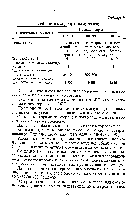 По жирности козье молоко не нормализуется, поскольку оно не используется для изготовления сливочного масла.