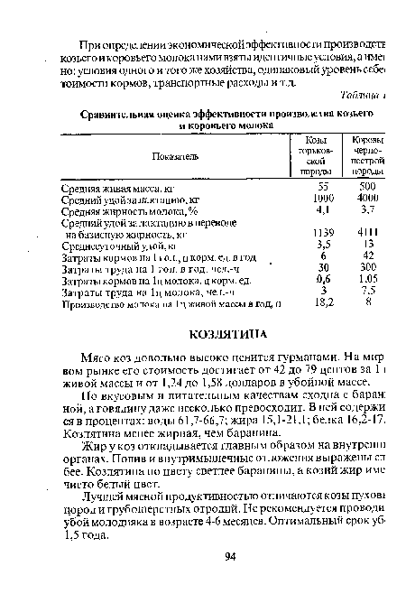 Мясо коз довольно высоко ценится гурманами. На мир! вом рынке его стоимость достигает от 42 до 79 центов за 11 живой массы и от 1,24 до 1,58 долларов в убойной массе.