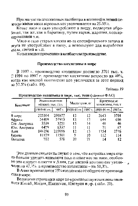 Ведущими странами в мире по производству козлятины является Китай, Индия, Пакистан, Нигерия и др. (табл. 20).