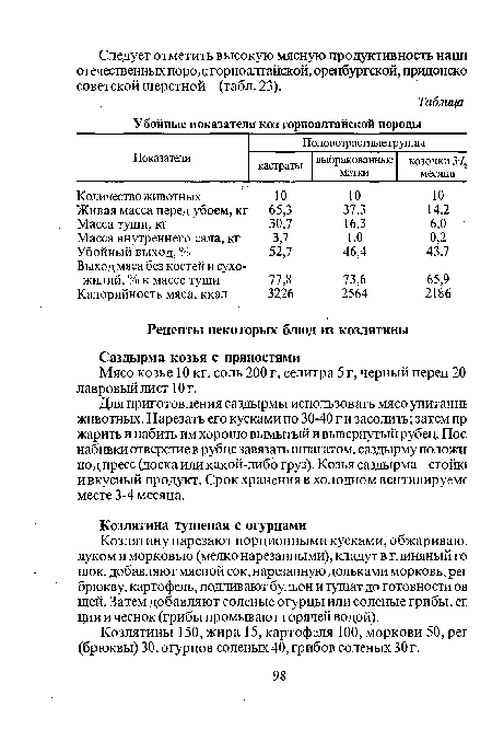 Мясо козье 10 кг, соль 200 г, селитра 5 г, черный перец 20 лавровый лист Юг.