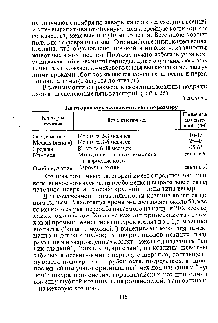 Козлина различных категорий имеет определенное прои водственное назначение: из особо мелкой вырабатываетсяпе] чаточное шевро, а из особо крупной - кожа типа велюр.