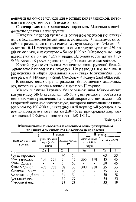 К этой группе отнесены молочные козы русской белой, орьковской пород и их отродья. Их разводят в основном в фермерских и индивидуальных хозяйствах Московской, Ле-шнградской, Нижегородской, Смоленской, Калужской областей.