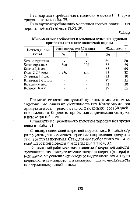 Стандартные требования к пуховым породам коз предст лены в табл. 31.