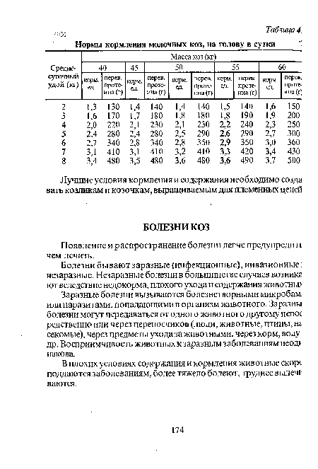 В плохих условиях содержания и кормления животные скоре поддаются заболеваниям, более тяжело болеют, труднее вылечи ваются.