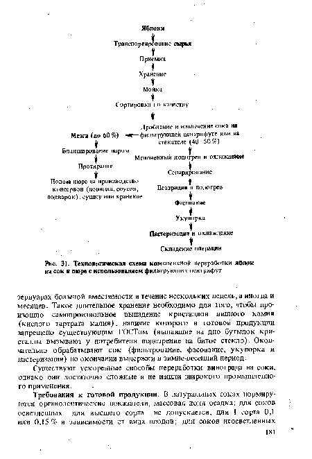 Технологическая карта самбука яблочного