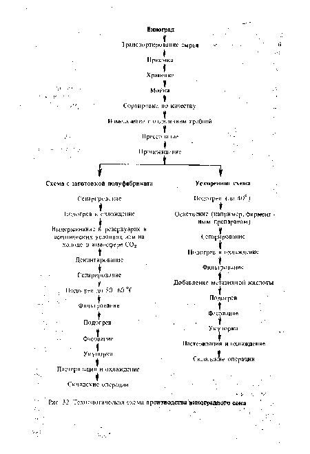 Желе из сока технологическая карта