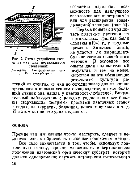 Схема устройства стенки из мха для вертикального озеленения