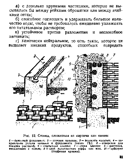 Стенка, сложенная из кирпича или камня