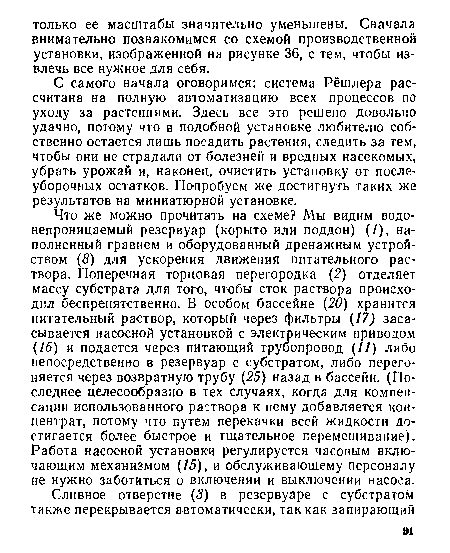 Что же можно прочитать на схеме? Мы видим водонепроницаемый резервуар (корыто или поддон) (/), наполненный гравием и оборудованный дренажным устройством (5) для ускорения движения питательного раствора. Поперечная торцовая перегородка (2) отделяет массу субстрата для того, чтобы сток раствора происходил беспрепятственно. В особом бассейне (20) хранится питательный раствор, который через фильтры (17) засасывается насосной установкой с электрическим приводом (16) и подается через питающий трубопровод (11) либо непосредственно в резервуар с субстратом, либо перегоняется через возвратную трубу (25) назад в бассейн. (Последнее целесообразно в тех случаях, когда для компенсации использованного раствора к нему добавляется концентрат, потому что путем перекачки всей жидкости достигается более быстрое и тщательное перемешивание). Работа насосной установки регулируется часовым включающим механизмом (15), и обслуживающему персоналу не нужно заботиться о включении и выключении насоса.