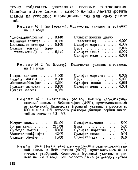 Рецепт № 3. Питательный раствор Высшей сельскохозяйственной школы в Вейенштефа.н (ФРГ), приготавливаемый из химикалий. Количества (граммы) указаны в расчете на 500 л воды. PH готового раствора доводят серной кислотой до значения 5,3—5,7.