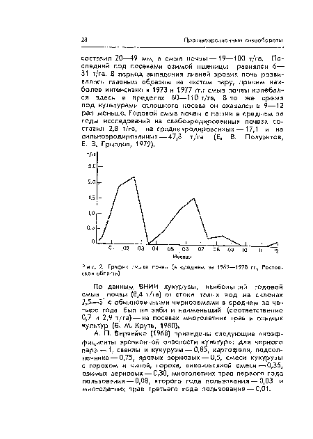 План график вкс минсвязи