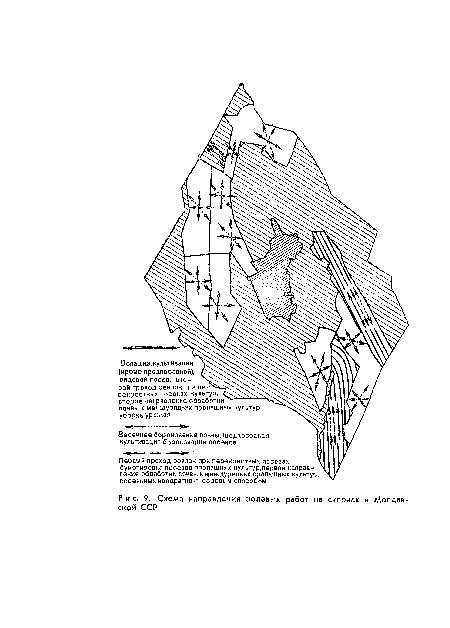 Схема направления полевых работ на склонах в Молдавской ССР