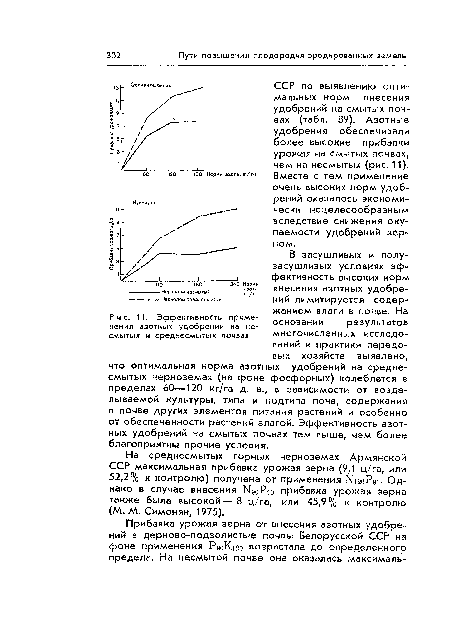 Эффективность применения азотных удобрений на несмытых и среднесмытых почвах