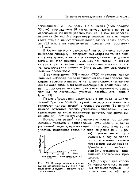 Водопроницаемость почвы на естественном выгоне и под полосами люцерны второго года пользования