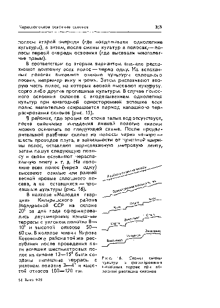 Схемы смены культур и формирования напашных террас при полосной распашке склоноз
