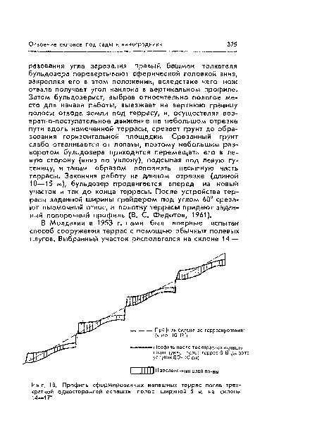 Профиль сформированных напашных террас после трехкратной односторонней вспашки полос шириной 5 м на склоне 14—17°