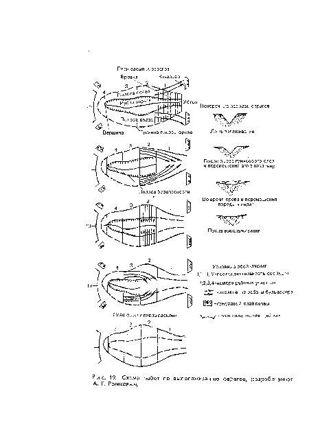 Схема работ по выполаживанию оврагов, разработанная А. Г. Рожковым