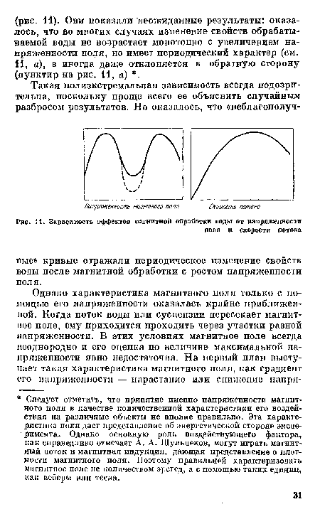 Зависимость эффектов магнитной обработки воды от напряженности