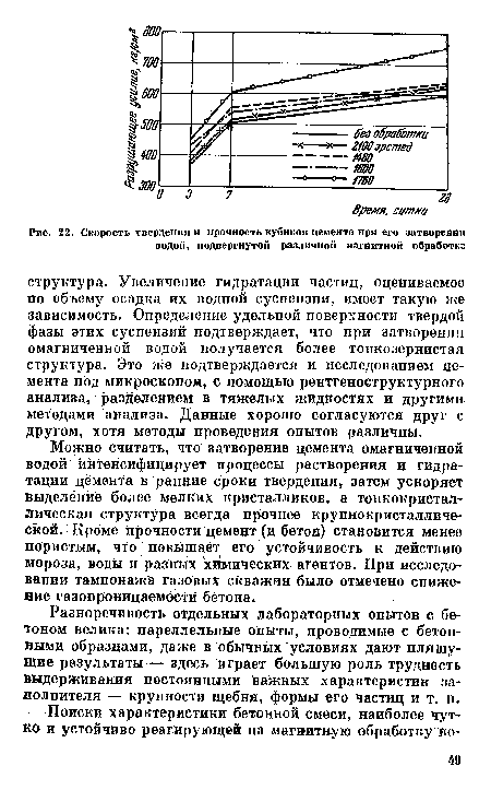 Скорость твердения и прочность кубиков цемента при его затворенни водой, подвергнутой различной магнитной обработке