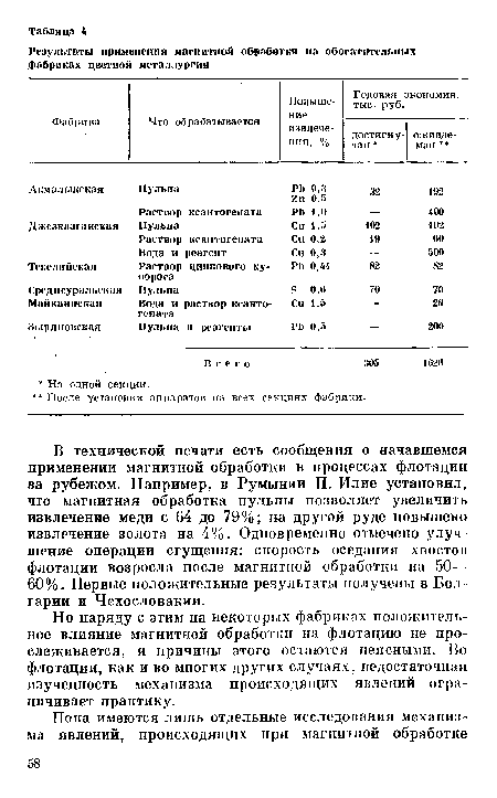 Но наряду с этим на некоторых фабриках положительное влияние магнитной обработки на флотацию пе прослеживается, и причины этого остаются неясными. Во флотации, как и во многих других случаях, недостаточная изученность .механизма происходящих явлений ограничивает практику.