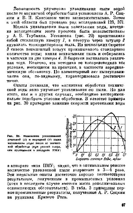 Модель улавливания пыли капельками воды, методика исследования этого процесса были позаимствованы у А. Б. Таубмана. Установка (рис. 29) представляла собой стеклянную камеру 1, в которую через штуцер 2 вдувалась тонкодисперсная пыль. Из нескольких бюреток 3 сквозь запыленный воздух прокапывалось стандартное количество воды; капли захватывали пыль и собирались в чашечки на дне камеры 4. В бюретки заливалась различная вода. Конечно, эта методика не воспроизводила все условия, имеющиеся на практике, в частности аэродинамическую обстановку. Но элементарный акт пылеулавливания она, по-видимому, характеризовала достаточно точно.