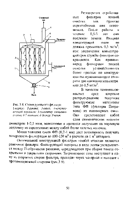 Схема рукавного фильтра