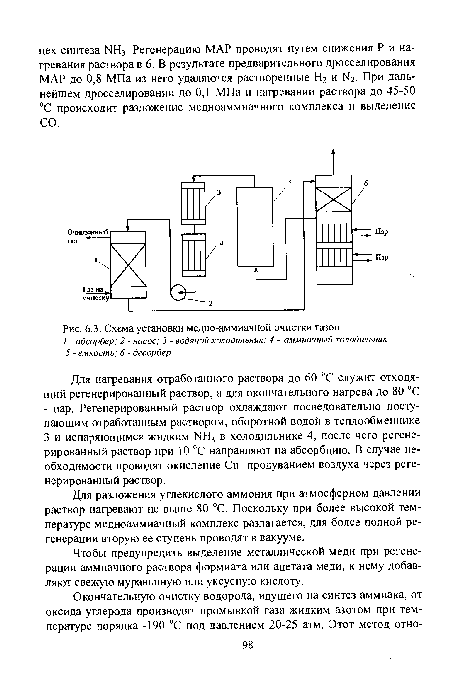 Схема установки медно-аммиачной очистки газов I - абсорбер; 2 - насос; 3 - водяной холодильник; 4 - аммиачный холодильник 5 - емкость; 6 - десорбер