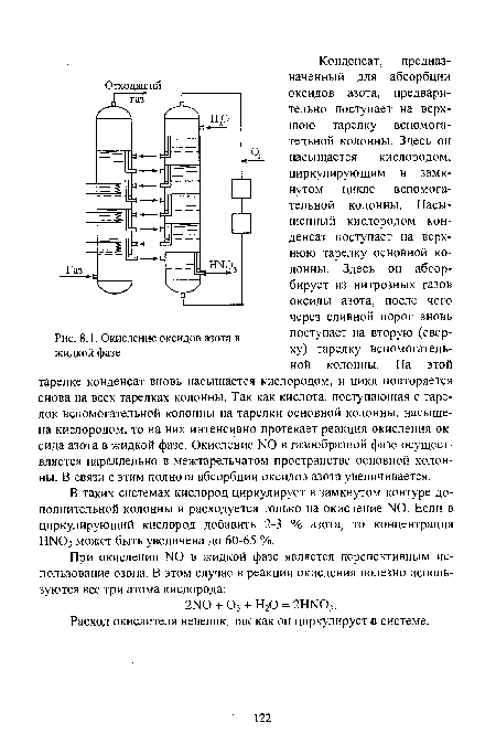 Окисление оксидов азота в жидкой фазе