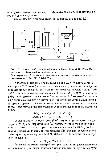 Схема каталитической очистки отходящих нитрозных газов производства разбавленной азотной кислоты