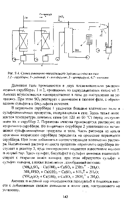 Схема аммиачно-известкового процесса очистки газа